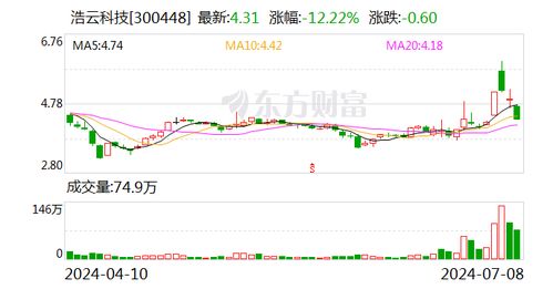 浩云科技 公司和控股子公司冠網科技將深入研究市場需求 積極開發相關創新技術和產品并推進業務應用